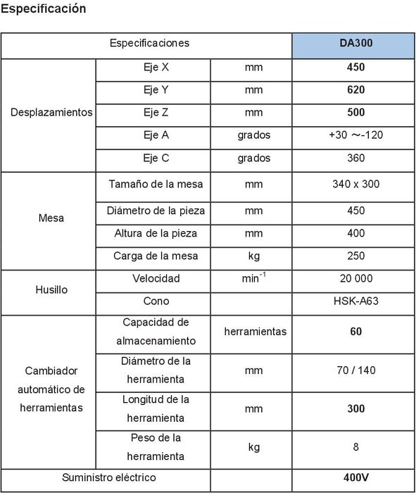 Makino DA300: El preciso centro de mecanizado vertical de 5 ejes ofrece la misma productividad que un centro de mecanizado horizontal.